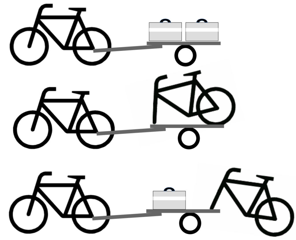 Fahrradtransport – BAD Bike Service